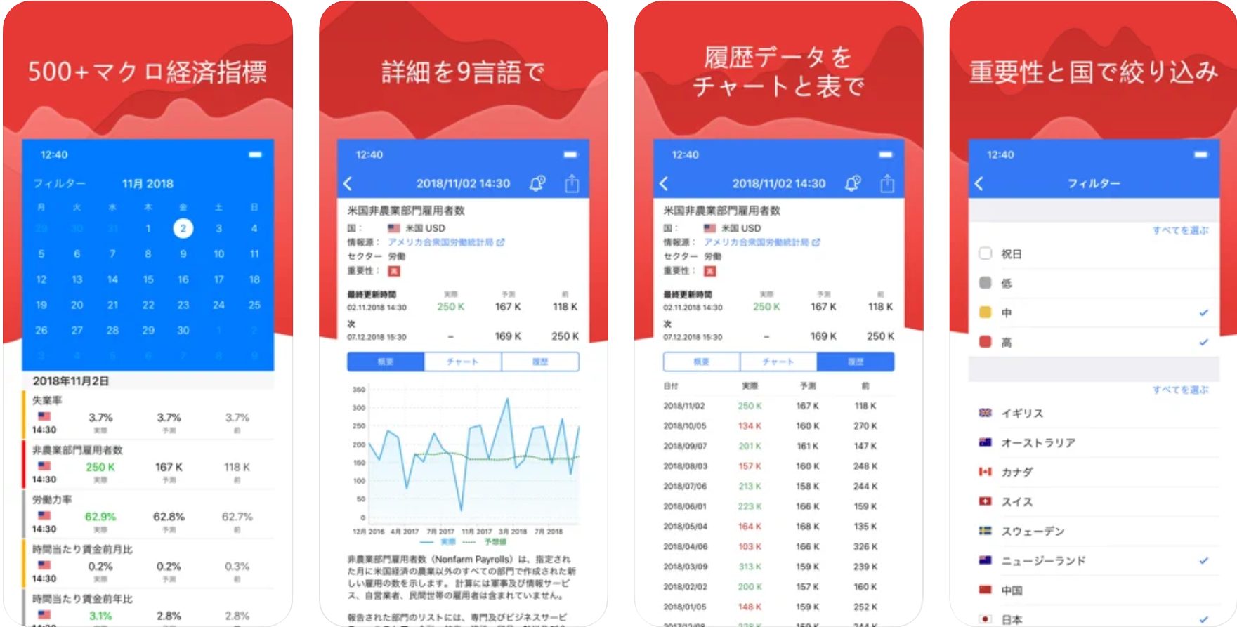 最新fxニュースを見逃すな 人気のおすすめfxニュースアプリ14選 App Queen